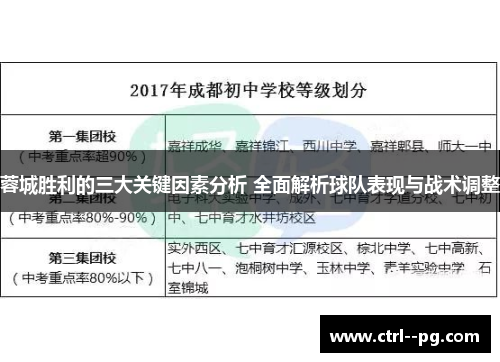 蓉城胜利的三大关键因素分析 全面解析球队表现与战术调整