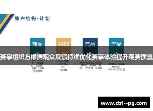 赛事组织方根据观众反馈持续优化赛事体验提升观赛质量