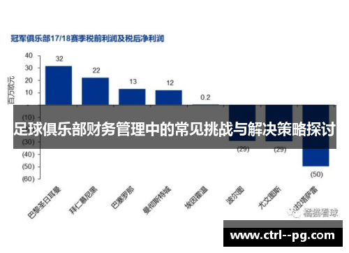 足球俱乐部财务管理中的常见挑战与解决策略探讨