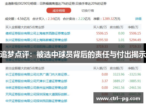 追梦点评：被选中球员背后的责任与付出揭示