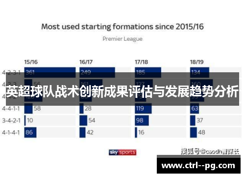 英超球队战术创新成果评估与发展趋势分析