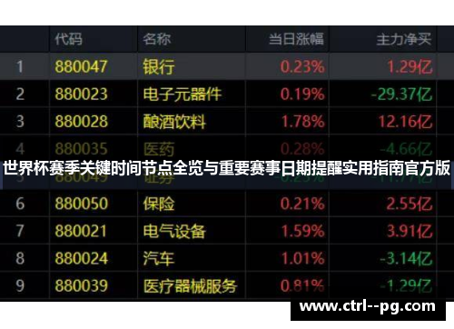 世界杯赛季关键时间节点全览与重要赛事日期提醒实用指南官方版 世界杯赛季关键时间节点全览与重要赛事日期提醒实用指南官方版