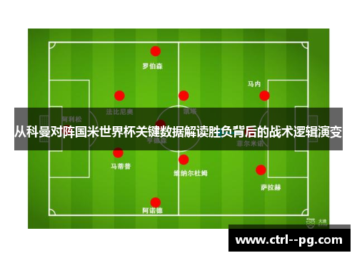从科曼对阵国米世界杯关键数据解读胜负背后的战术逻辑演变 从科曼对阵国米世界杯关键数据解读胜负背后的战术逻辑演变