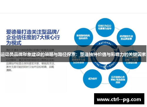 运动员品牌形象建设的策略与路径探索：塑造独特价值与影响力的关键因素