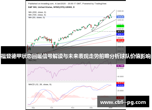 福登德甲状态回暖信号解读与未来表现走势前瞻分析球队价值影响