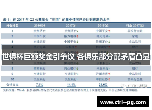 世俱杯巨额奖金引争议 各俱乐部分配矛盾凸显