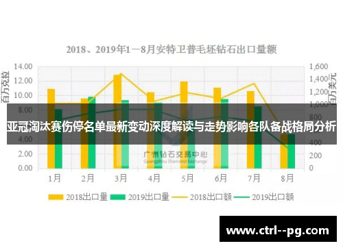 亚冠淘汰赛伤停名单最新变动深度解读与走势影响各队备战格局分析