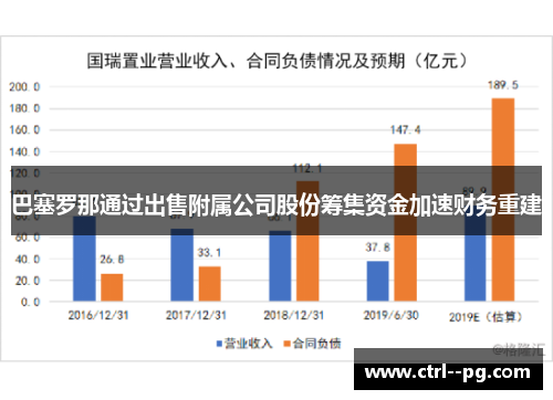 巴塞罗那通过出售附属公司股份筹集资金加速财务重建 巴塞罗那通过出售附属公司股份筹集资金加速财务重建