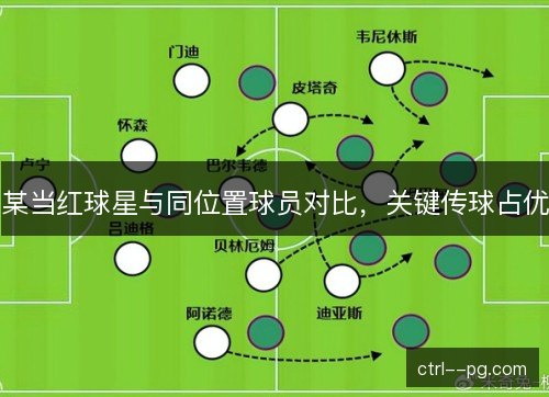 某当红球星与同位置球员对比，关键传球占优